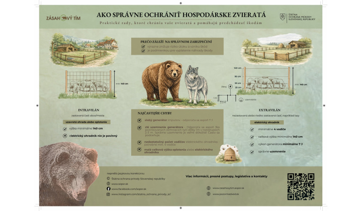 Ochrana hospodárskych zvierat pred predátormi 